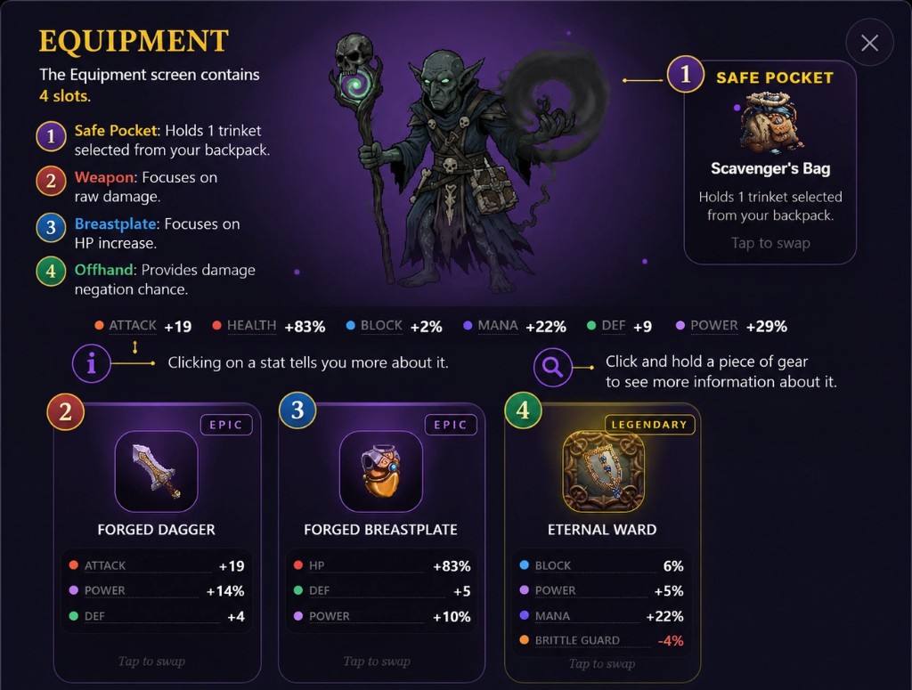 Equipment — Safe Pocket, Weapon, Breastplate, and Offhand slots with total stat bar
