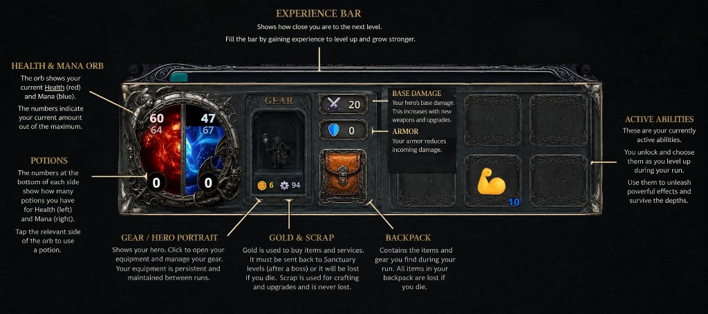 Player HUD — experience bar, health and mana orb, potions, hero portrait, gold and scrap, damage and armor, backpack, and active abilities